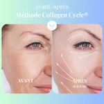 Eyes Revival - crème contour des yeux lissante Collagen cycle™